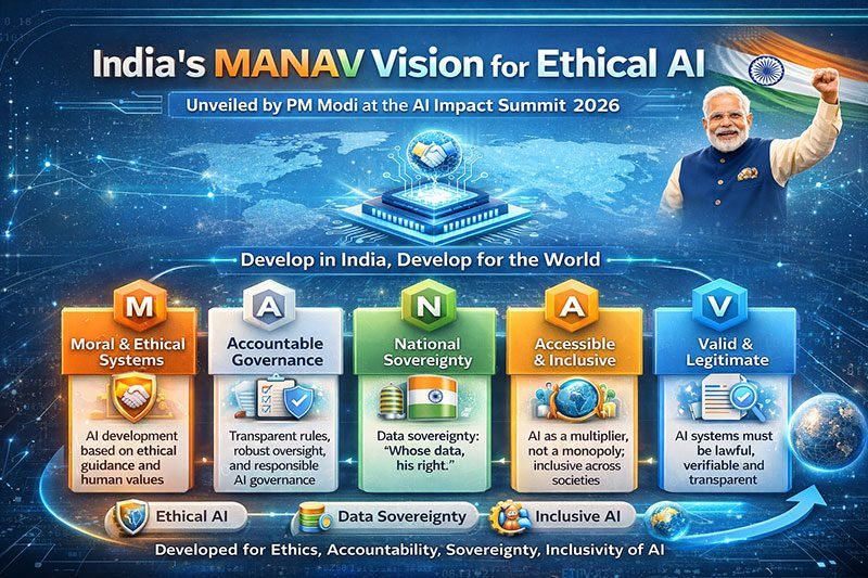 Indias-MANAV-Vision